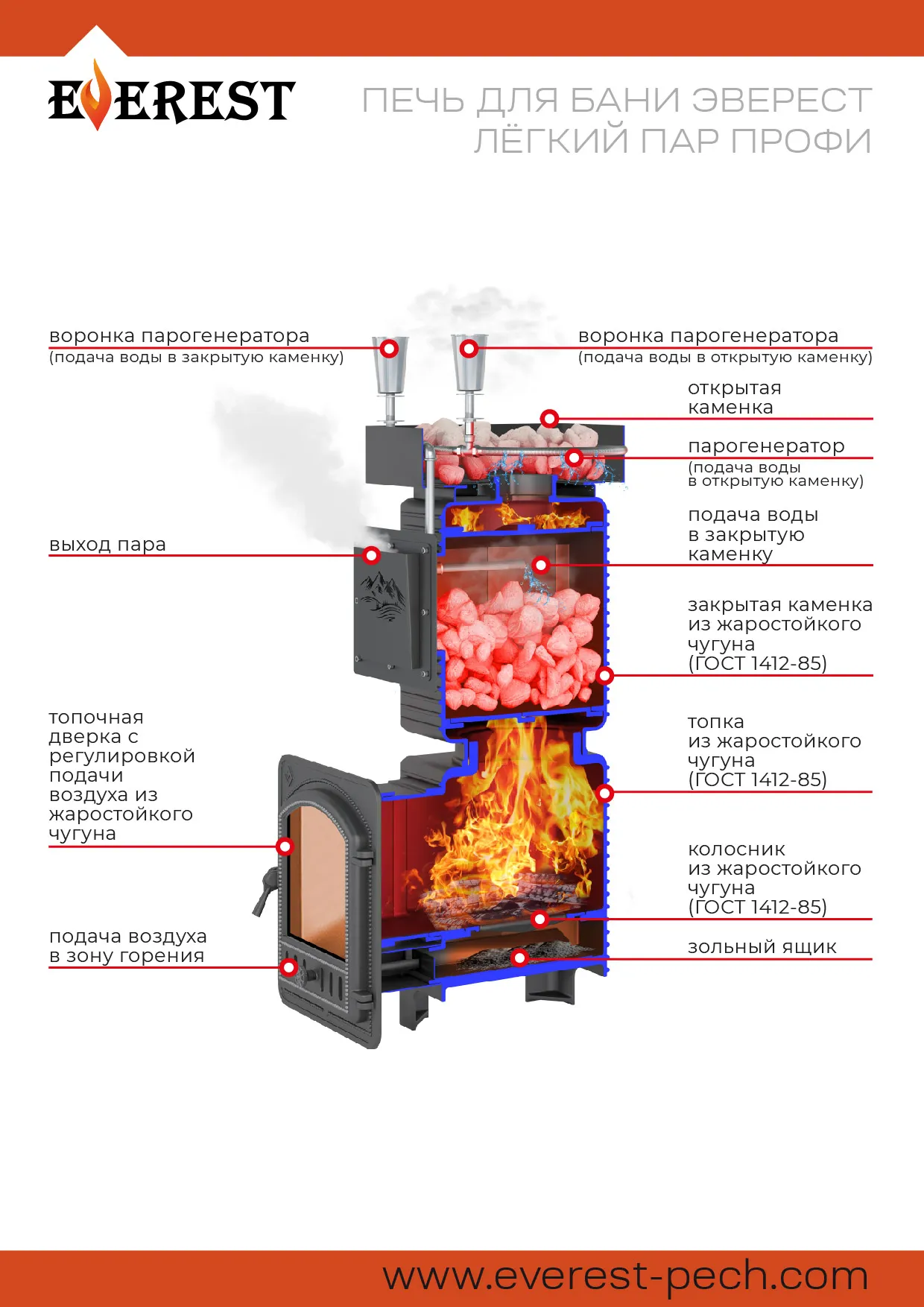 Печь для бани Эверест "Легкий пар Профи" под обкладку (чугунная закрытая каменка) Печь для бани Эверест "Легкий пар Профи" под обкладку (чугунная закрытая каменка)