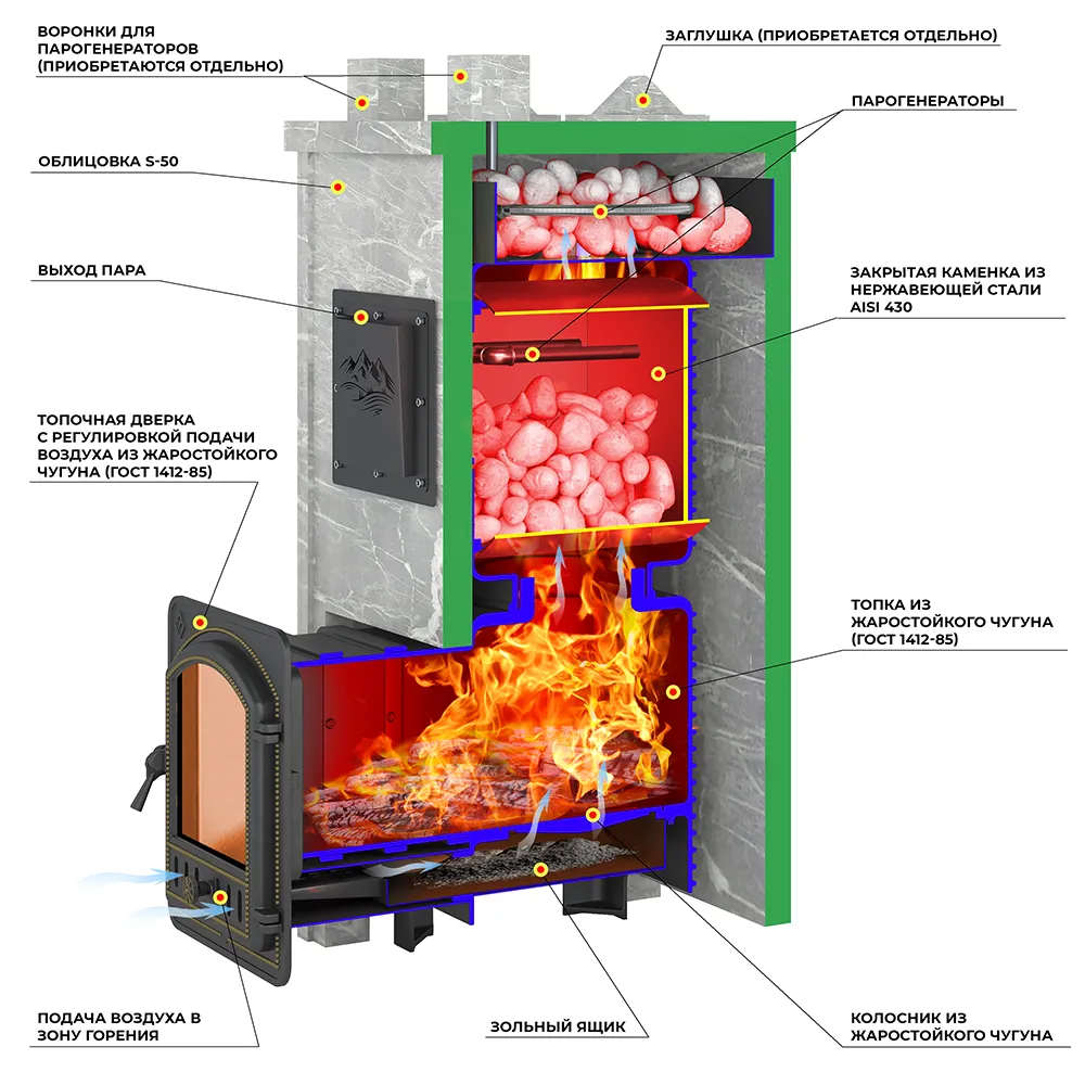 Печь Эверест "Легкий пар Профи" каменка из нерж. стали, Талькохлорит, S-50 мм, Б/В, Резная (2 стор.+фасад) Печь Эверест "Легкий пар Профи" каменка из нерж. стали, Талькохлорит, S-50 мм, Б/В, Резная (2 стор.+фасад)