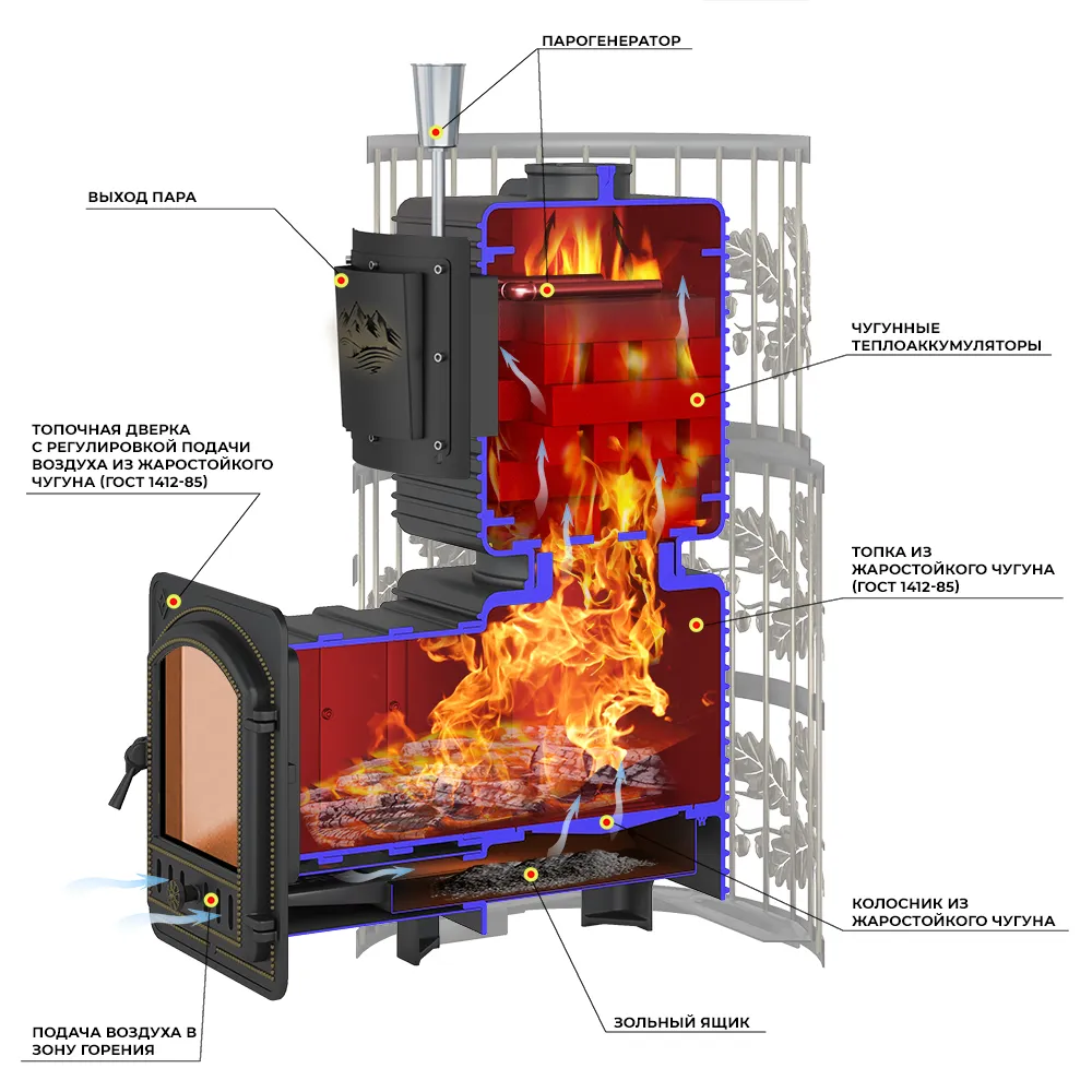 Печь для бани Эверест "Легкий пар Профи" Ковка Б/В (чугунная закрытая каменка) Печь для бани Эверест "Легкий пар Профи" Ковка Б/В (чугунная закрытая каменка)