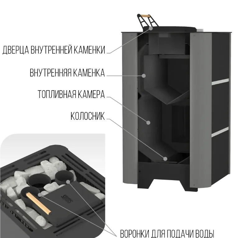 Банная печь Костер ЗК Sibirs
