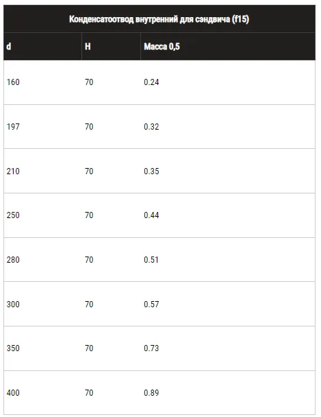 Монтаж конденсатоотвода Ф115х200