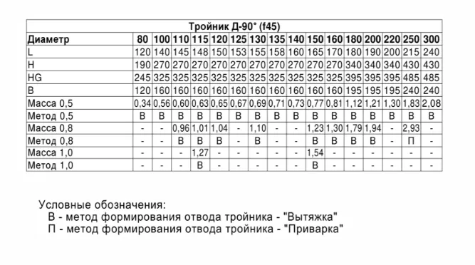 Пример монтажа тройника
