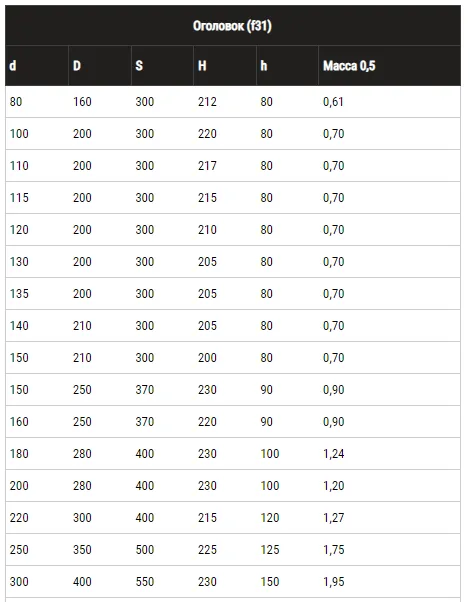 Монтаж оголовка Ferrum Ф150х210