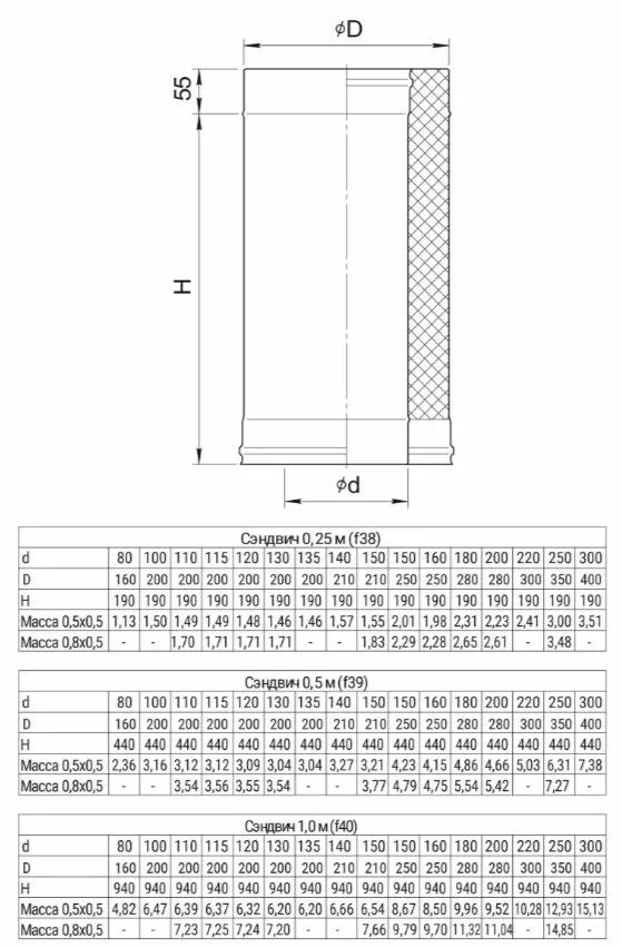 Сэндвич AUSTENITE CERAMICS