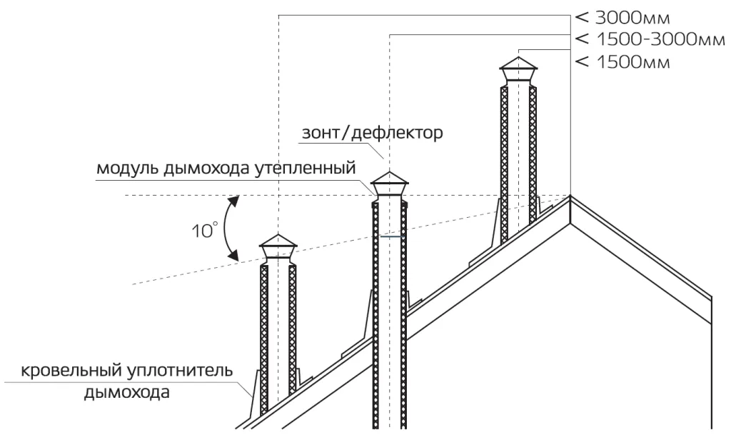Монтаж Магнум.png
