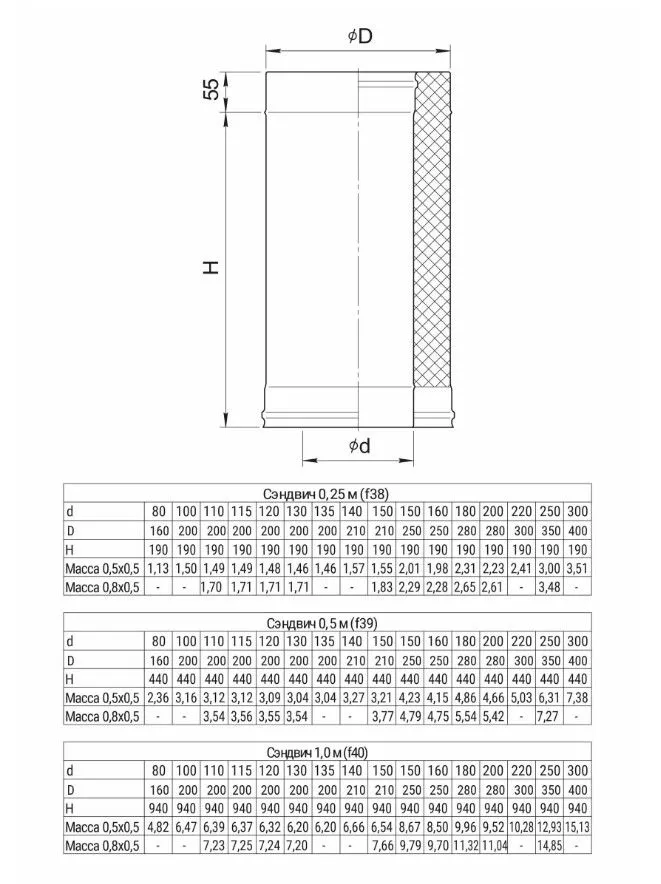 Общий вид сэндвича