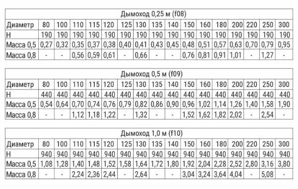 Фото дымохода