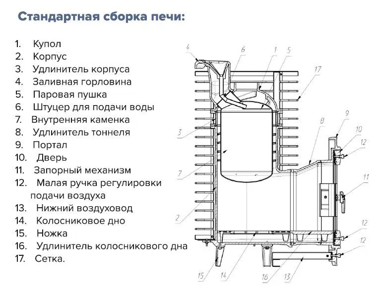 Устройство Банная печь «Атмосфера L» сетка пруток.jpg