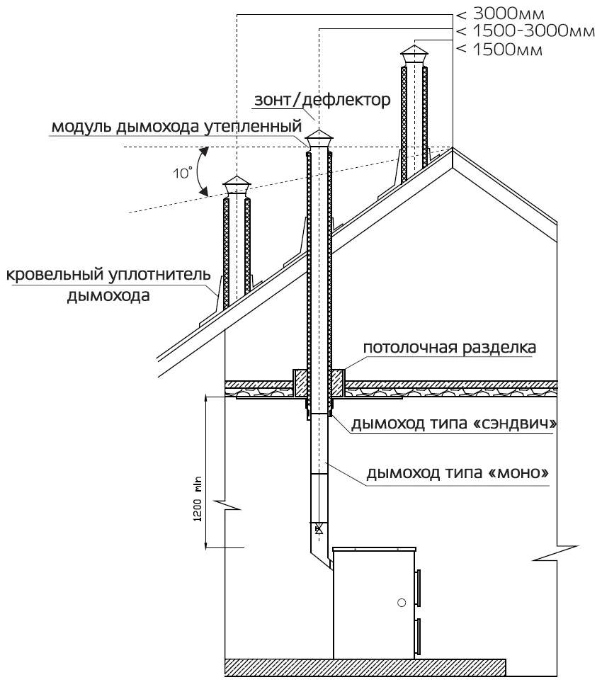 Монтаж Сибирь КВО 10.png