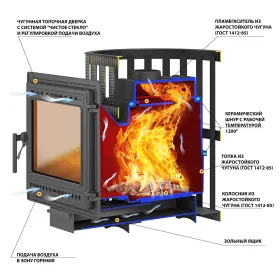 Чугунная банная печь Легенда Ковка 16 (505) Чугунная банная печь Легенда Ковка 16 (505)