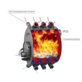 Печь отопительная АОГТ 00 С (100 м куб) Печь отопительная АОГТ 00 С (100 м куб)