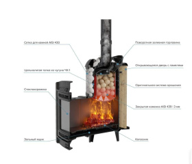 Чугунная банная печь Атмосфера L с комбинированной облицовкой «Окаменевшее дерево» наборное