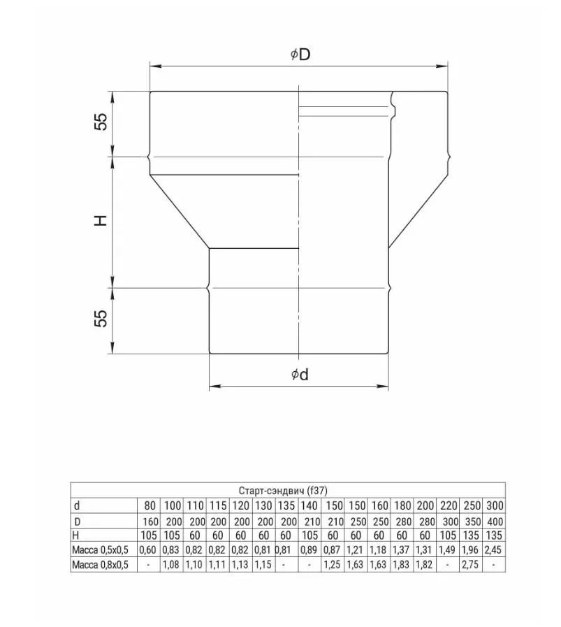 Старт-сэндвич (430/0,8мм + нерж.) Ф250х350
