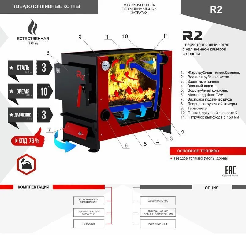 Твердотопливный котел R2 12 кВт