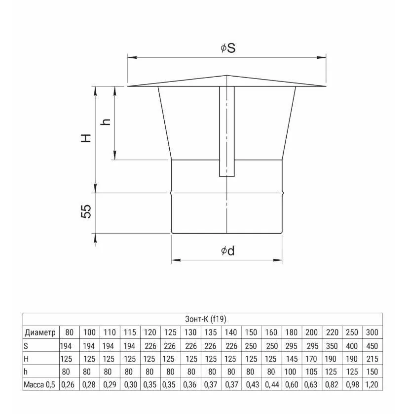 Зонт-К (430/0,5 мм) Ф250