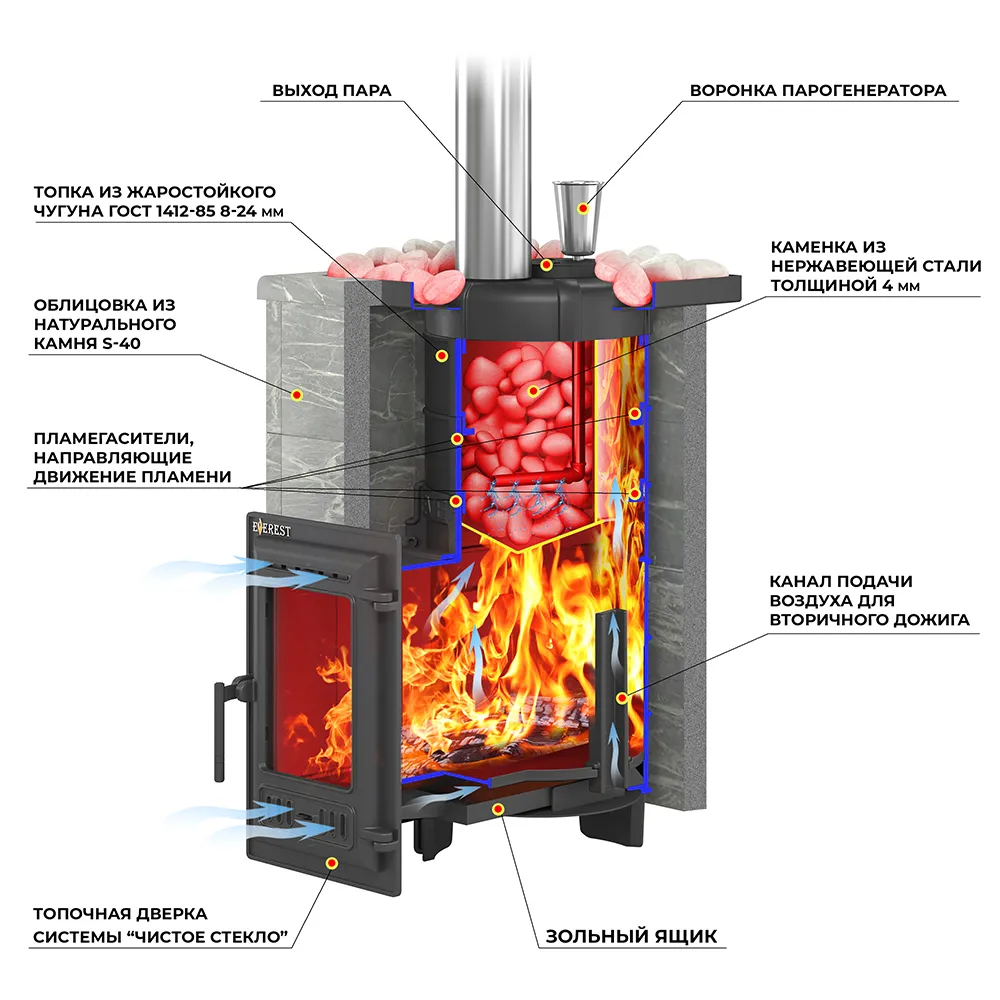 Печь для бани Эверест "Steam Master 24 ЧУГУН" Талькохлорит, S-40