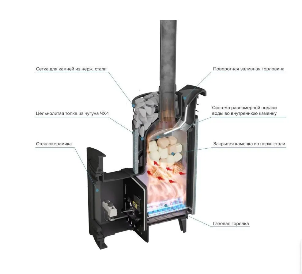 Чугунная банная печь Атмосфера L Талькохлорит ламель+сетка с газовой горелкой