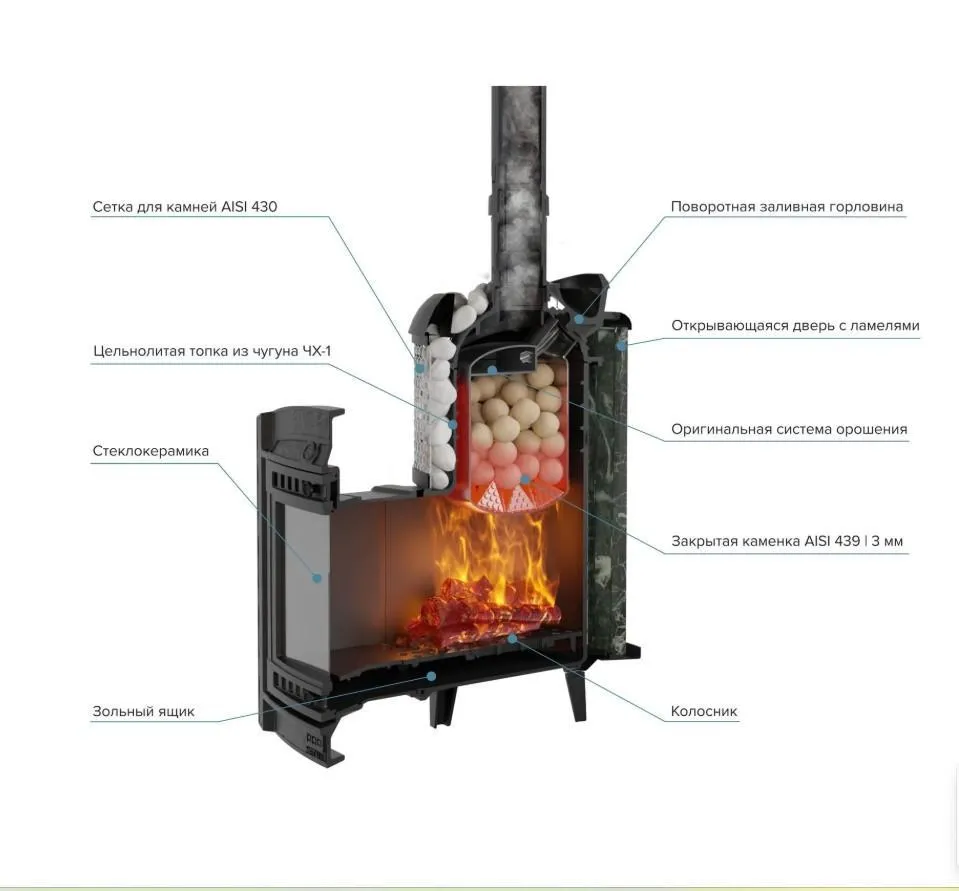 Чугунная банная печь Атмосфера L с комбинированной облицовкой «Жадеит» наборный