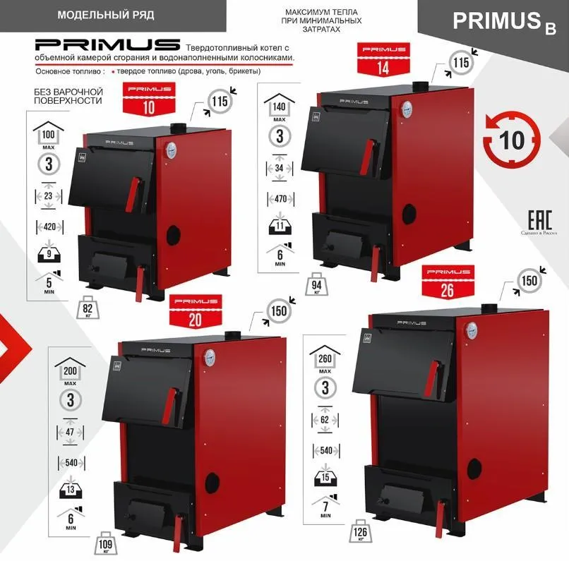 Твердотопливный котел PRIMUS B 10 кВт (без варочной повехности)