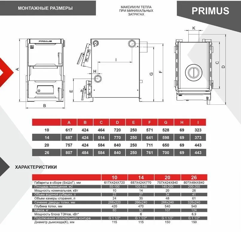 Твердотопливный котел PRIMUS 26кВт