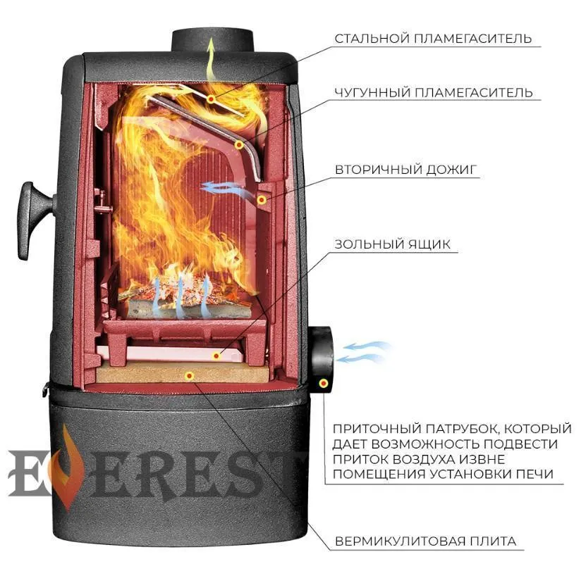 Печь-камин EVEREST M7