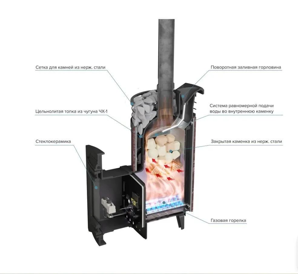 Чугунная банная печь Атмосфера L Россо Леванто ламель+сетка с газовой горелкой