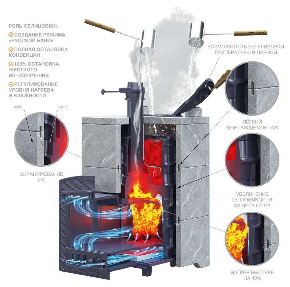 Чугунная печь для бани Авангард ЗК 40 (П2)