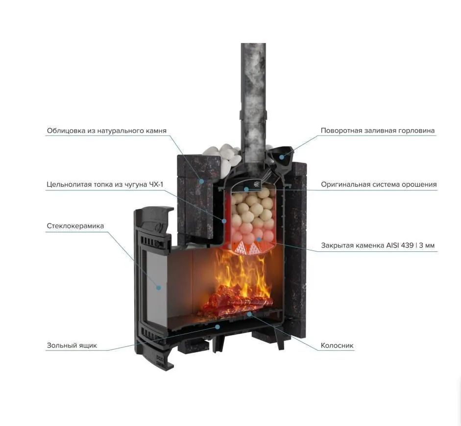 Чугунная банная печь Атмосфера L в облицовке «Амфиболит»