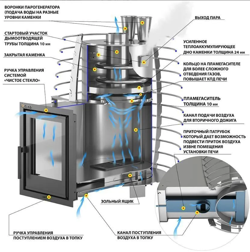 Печь для бани Эверест "Steam Heat" 24 INOX