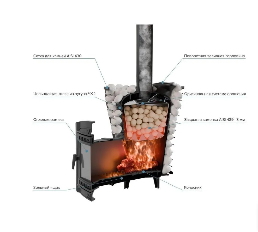 Чугунная банная печь Атмосфера V сетка нержавейка