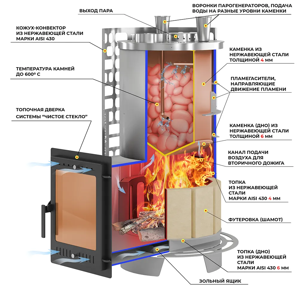 Печь для бани Эверест "Steam Master" 60 INOX (320M)