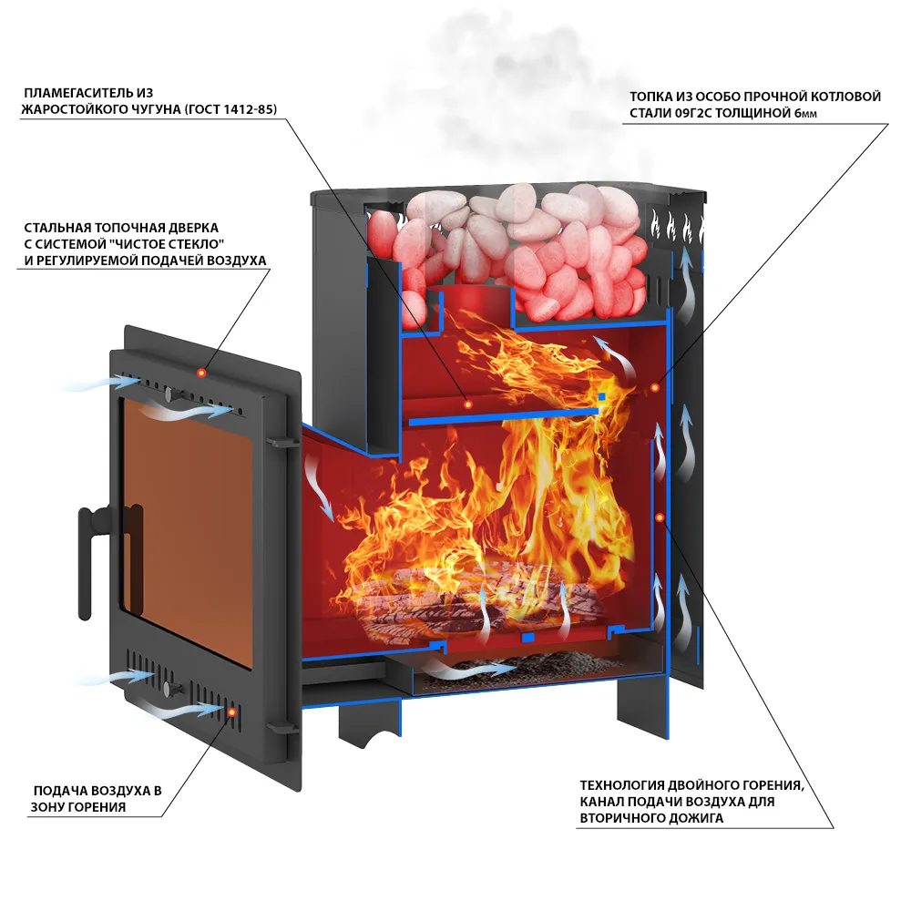 Банная печь Русичъ Антрацит 22 Панорама М 2022