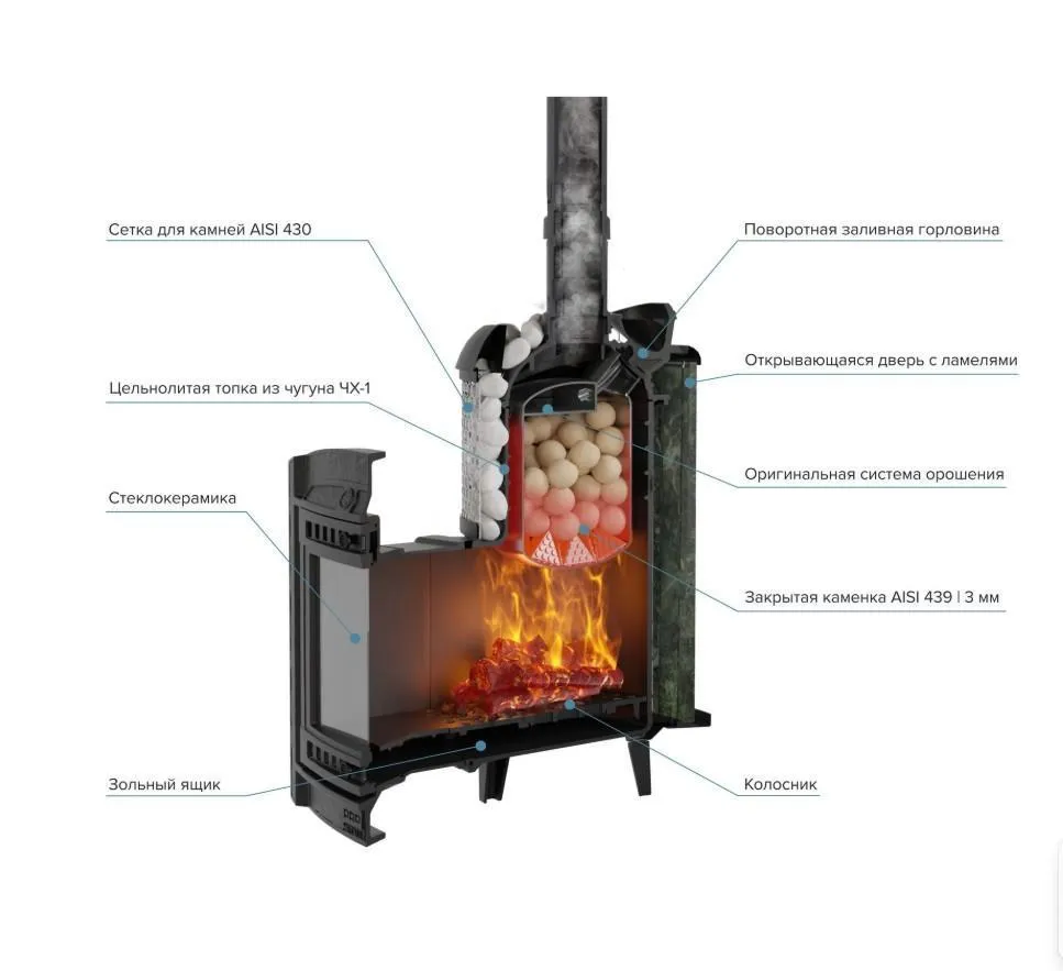 Чугунная банная печь Атмосфера L с комбинированной облицовкой «Верде Гватемала»