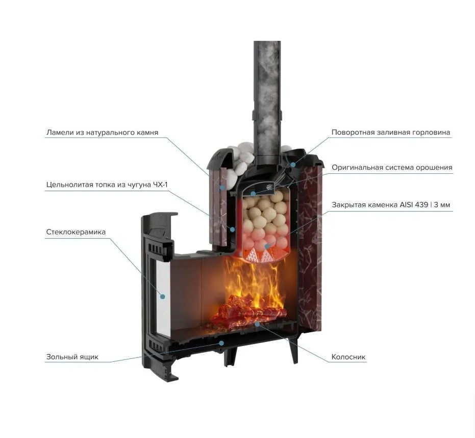 Чугунная банная печь Атмосфера L ламели «Россо Леванто»