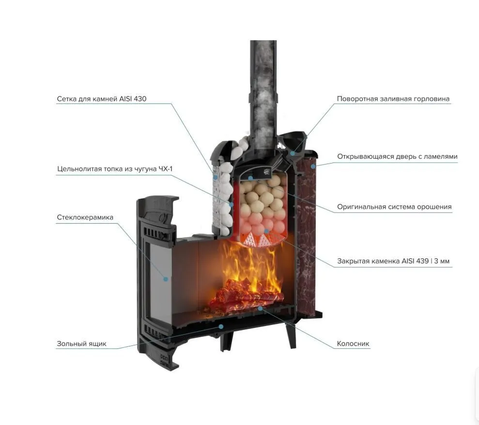 Чугунная банная печь Атмосфера L с комбинированной облицовкой «Россо Леванто»