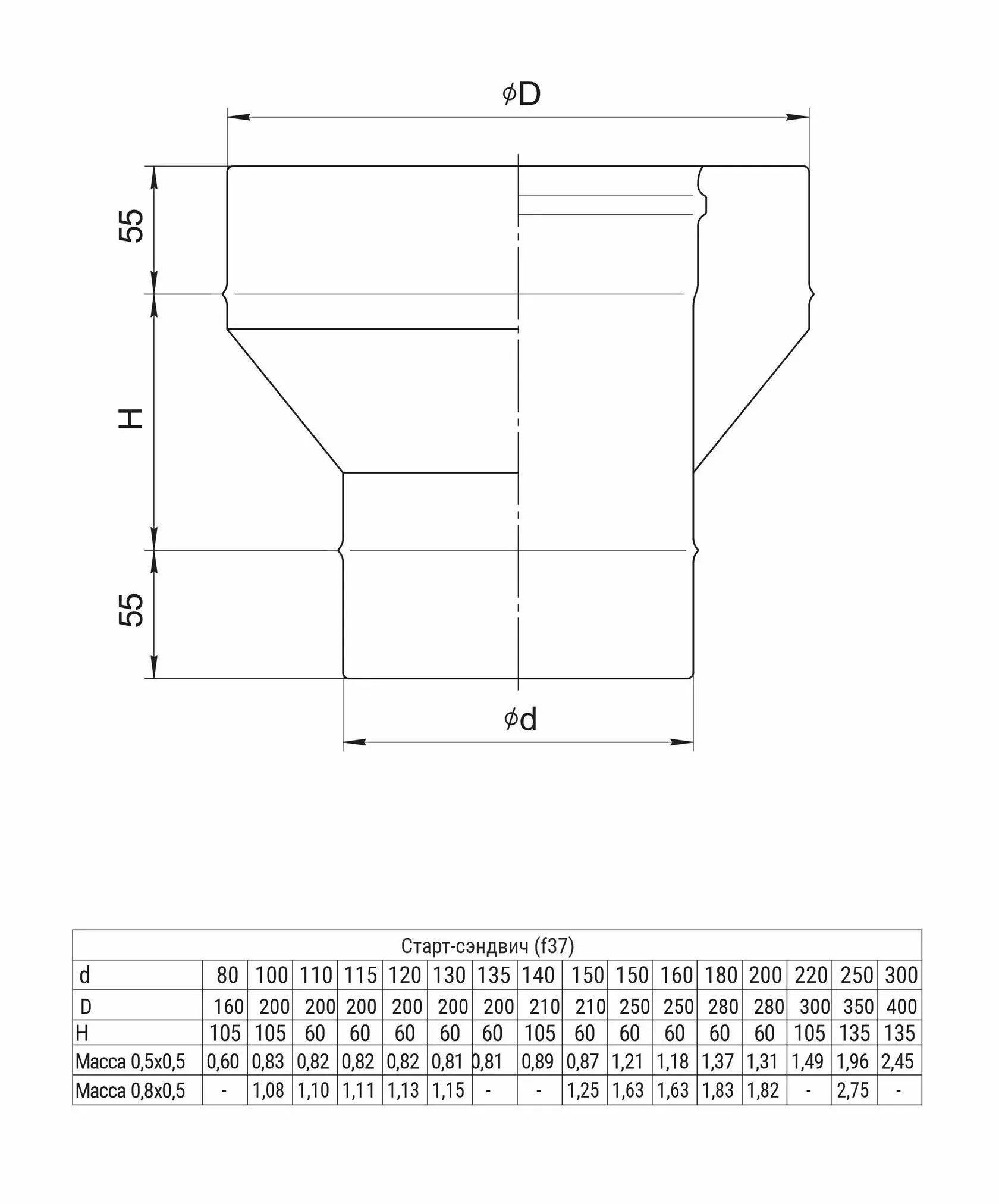 Старт-сэндвич (AISI 430/0,8+430) Blackside Ф115х200