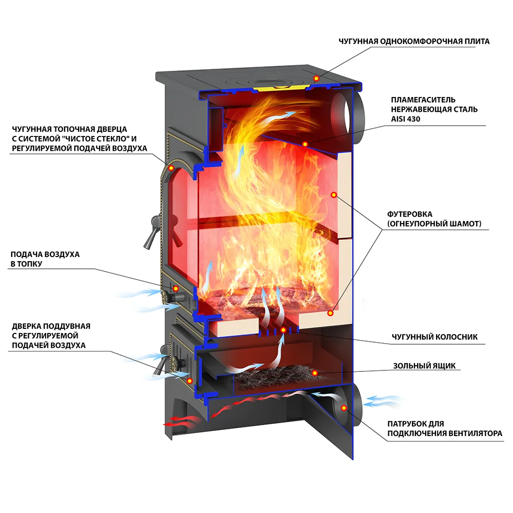 Печь-Камин ПК-01 (205) с плитой красный 12 кВт (200 м3) Ø 150 мм