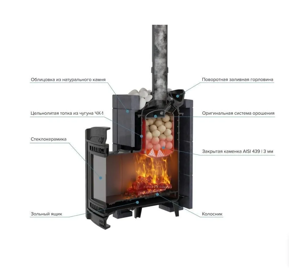 Чугунная банная печь Атмосфера L в облицовке «Талькохлорит»
