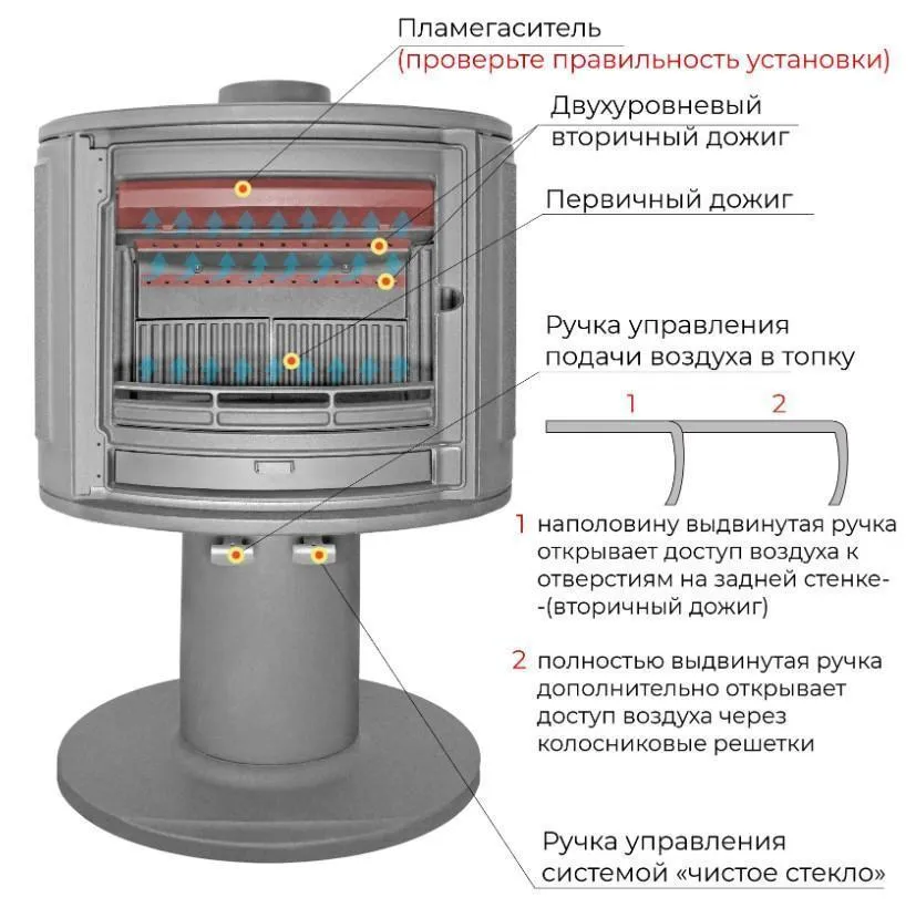 Печь-камин EVEREST S9У