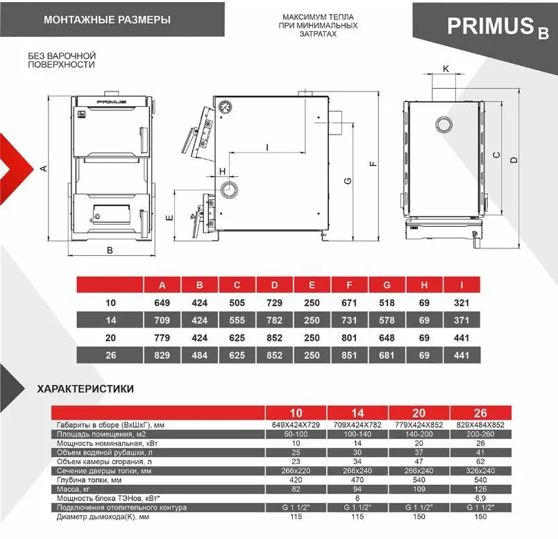 Твердотопливный котел PRIMUS B 20 кВт (без варочной повехности)