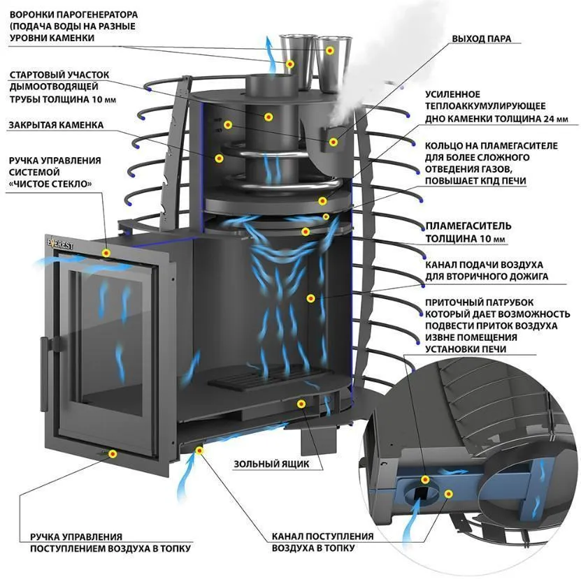 Печь для бани Эверест "Steam Heat" 24