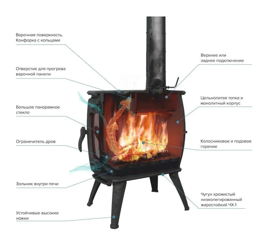Бахта 2 в разрезе Бахта 2 в разрезе