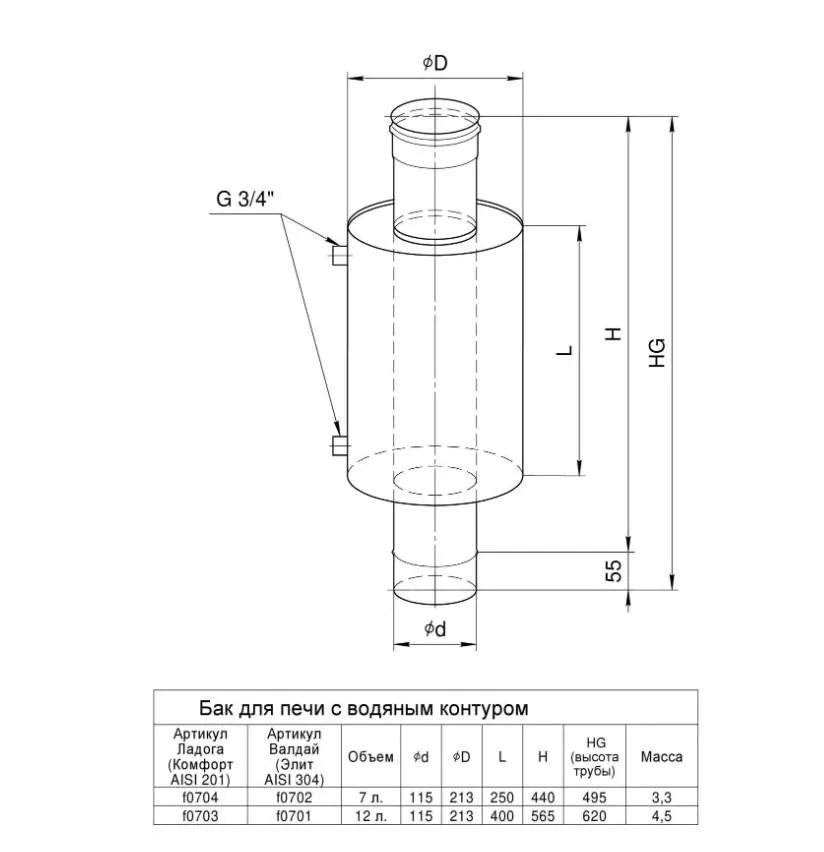 Бак-теплообменник "Валдай" 7 на трубе Ф115 (AISI 304/1.0)