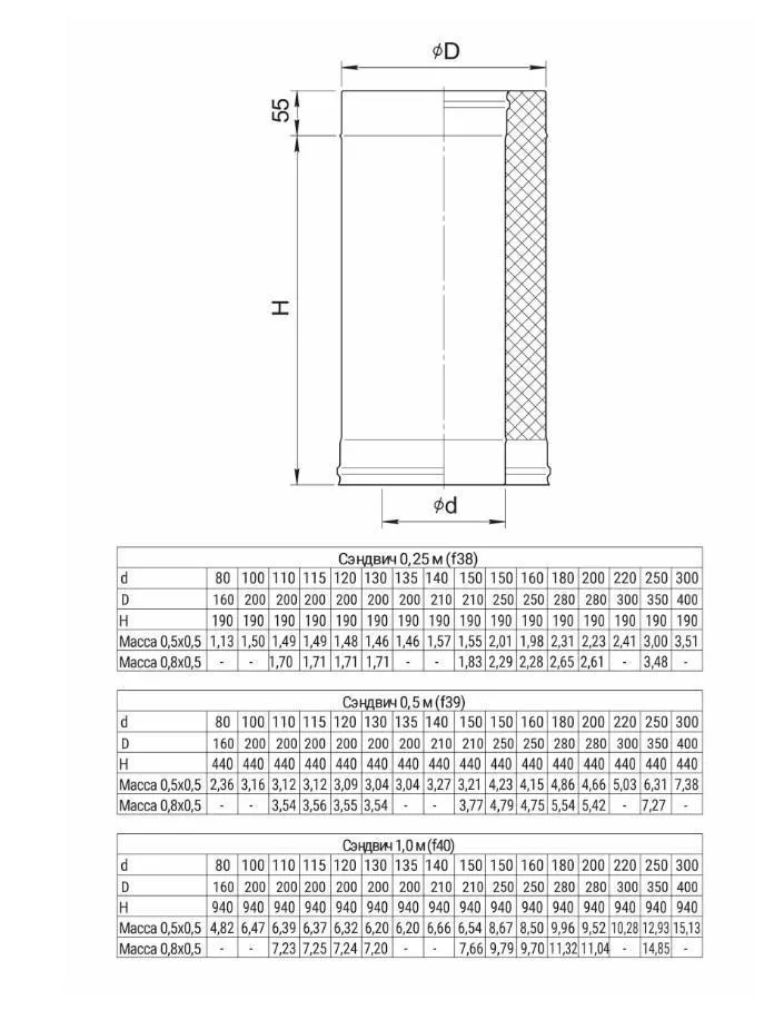 Сэндвич L 500мм (AISI 430/0,8мм + нерж.) Ф250х350