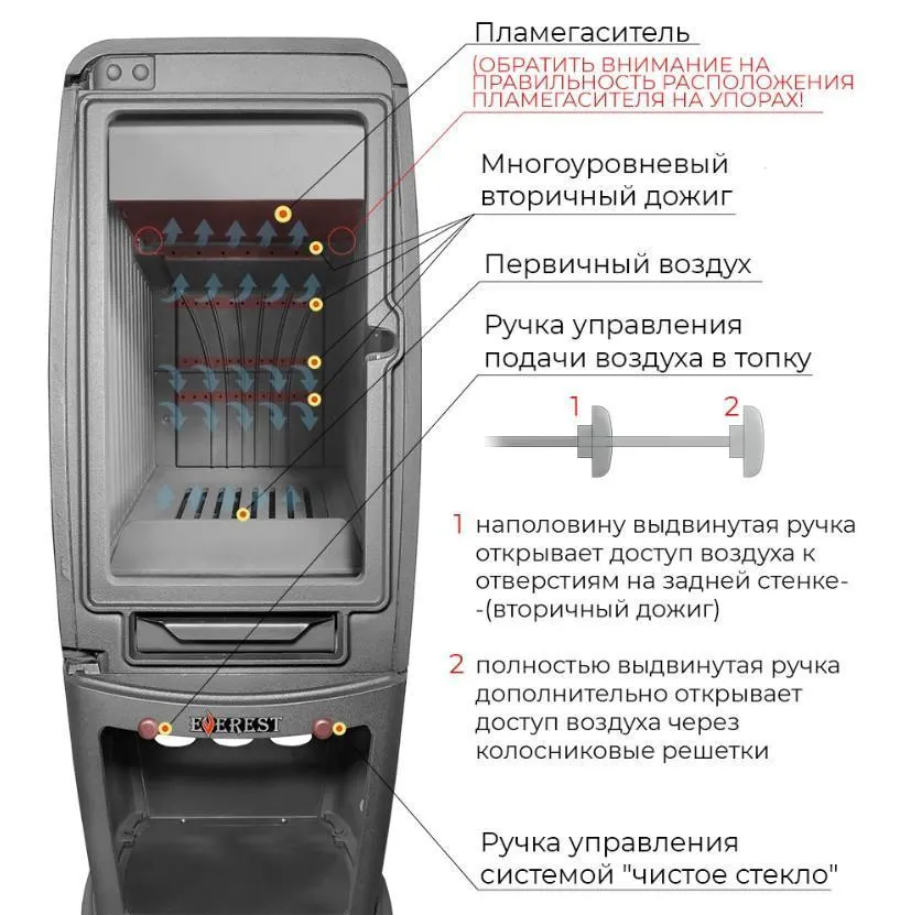 Печь-камин EVEREST S12М