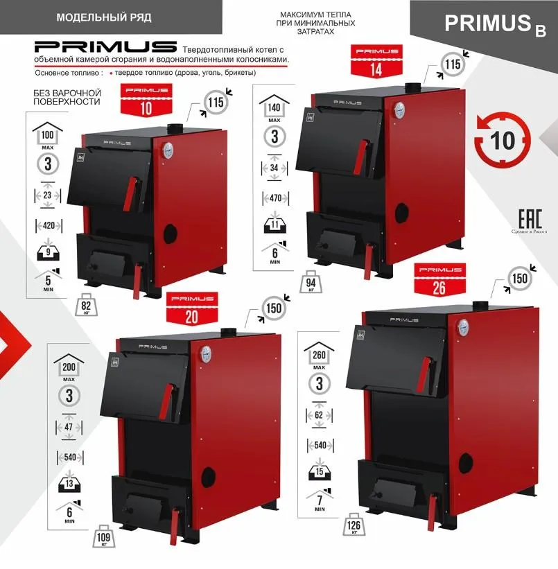 Твердотопливный котел PRIMUS B 20 кВт (без варочной повехности)