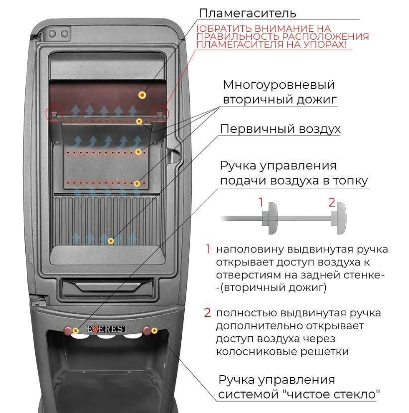 Печь-камин EVEREST S7М