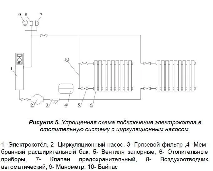 Электрический котел СТЭН Эко 4 кВт