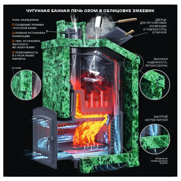 Чугунная банная печь Grom 50 (П2) Президент 1200/50 Змеевик