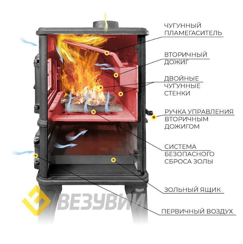 Чугунная печь-камин Везувий LV-12 Антрацит Чугунная печь-камин Везувий LV-12 Антрацит